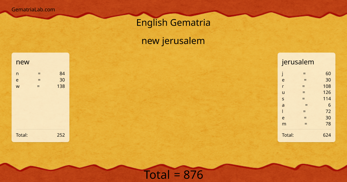 new jerusalem in english Gematria